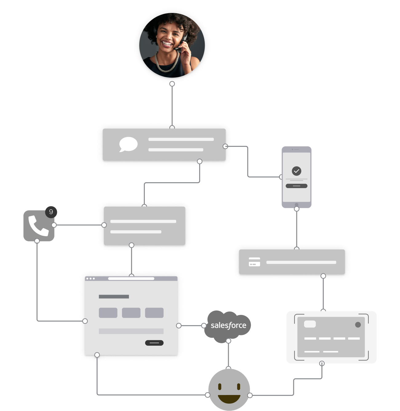 Macro flow architecture