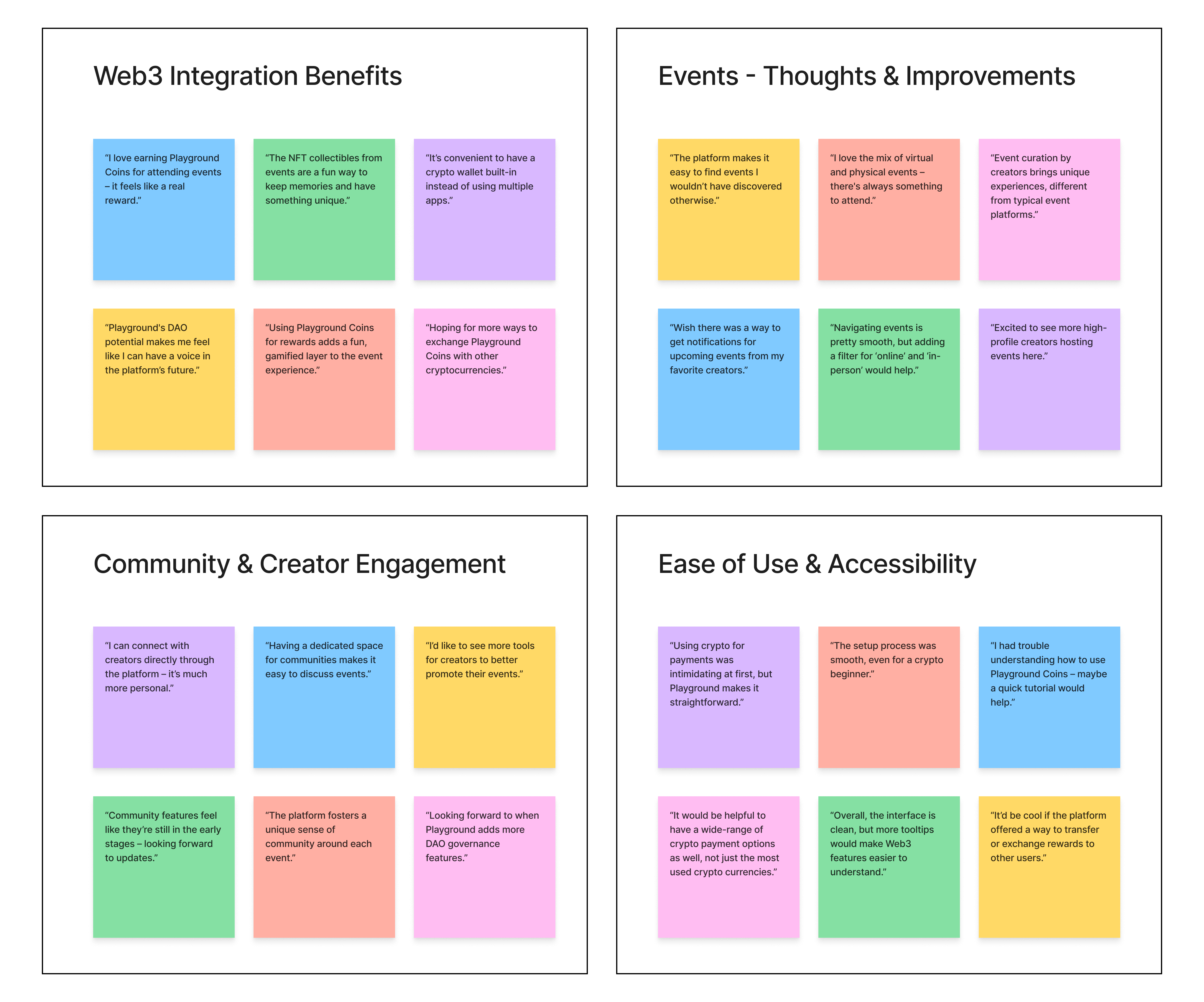 Affinity map from user research