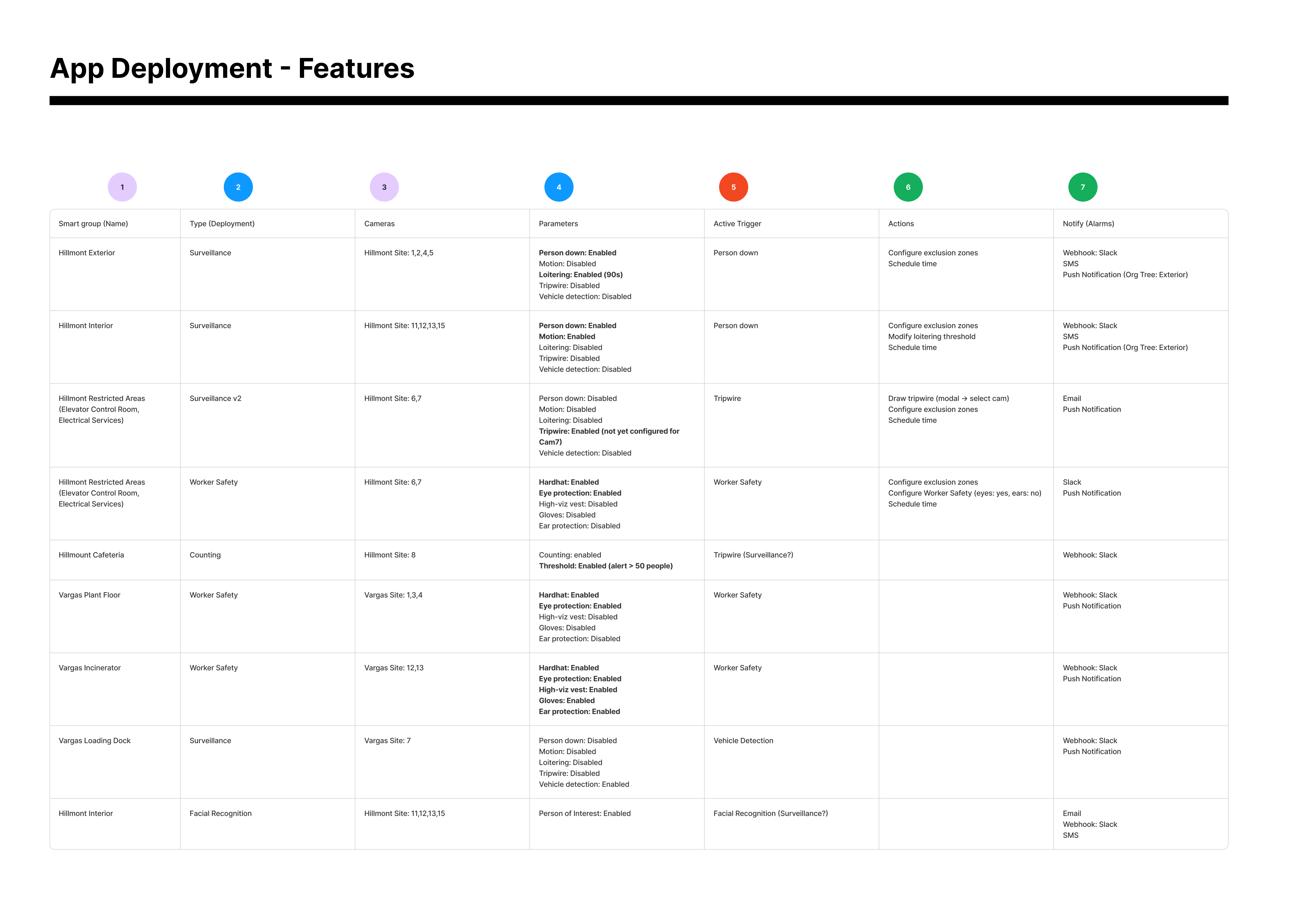 Feature breakdown diagram