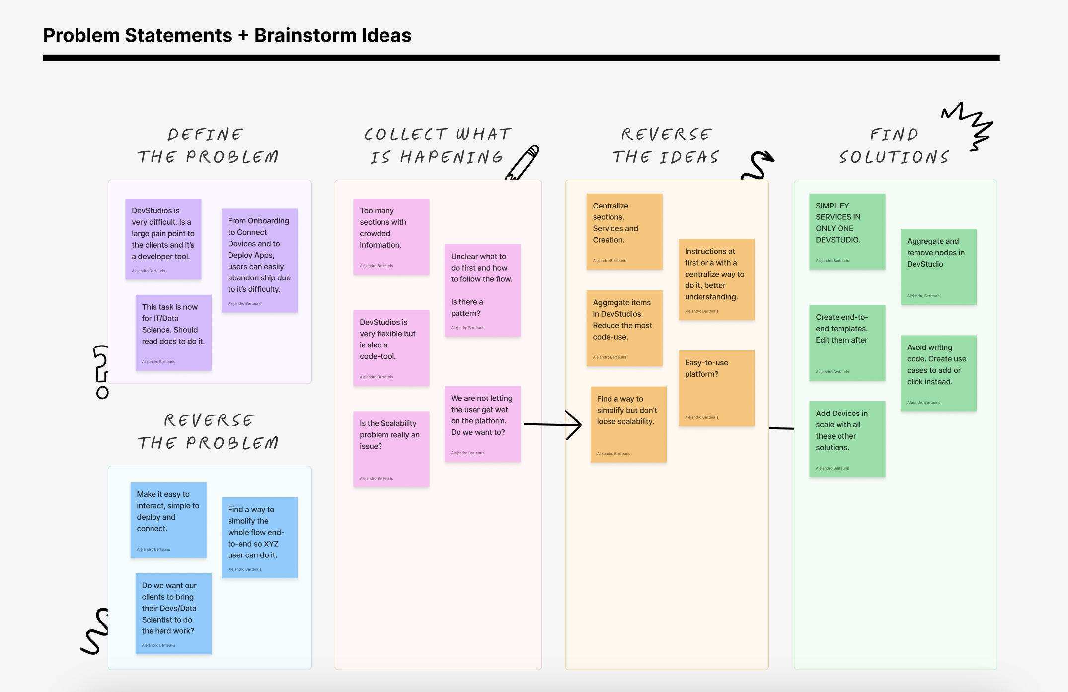 Problem identification research