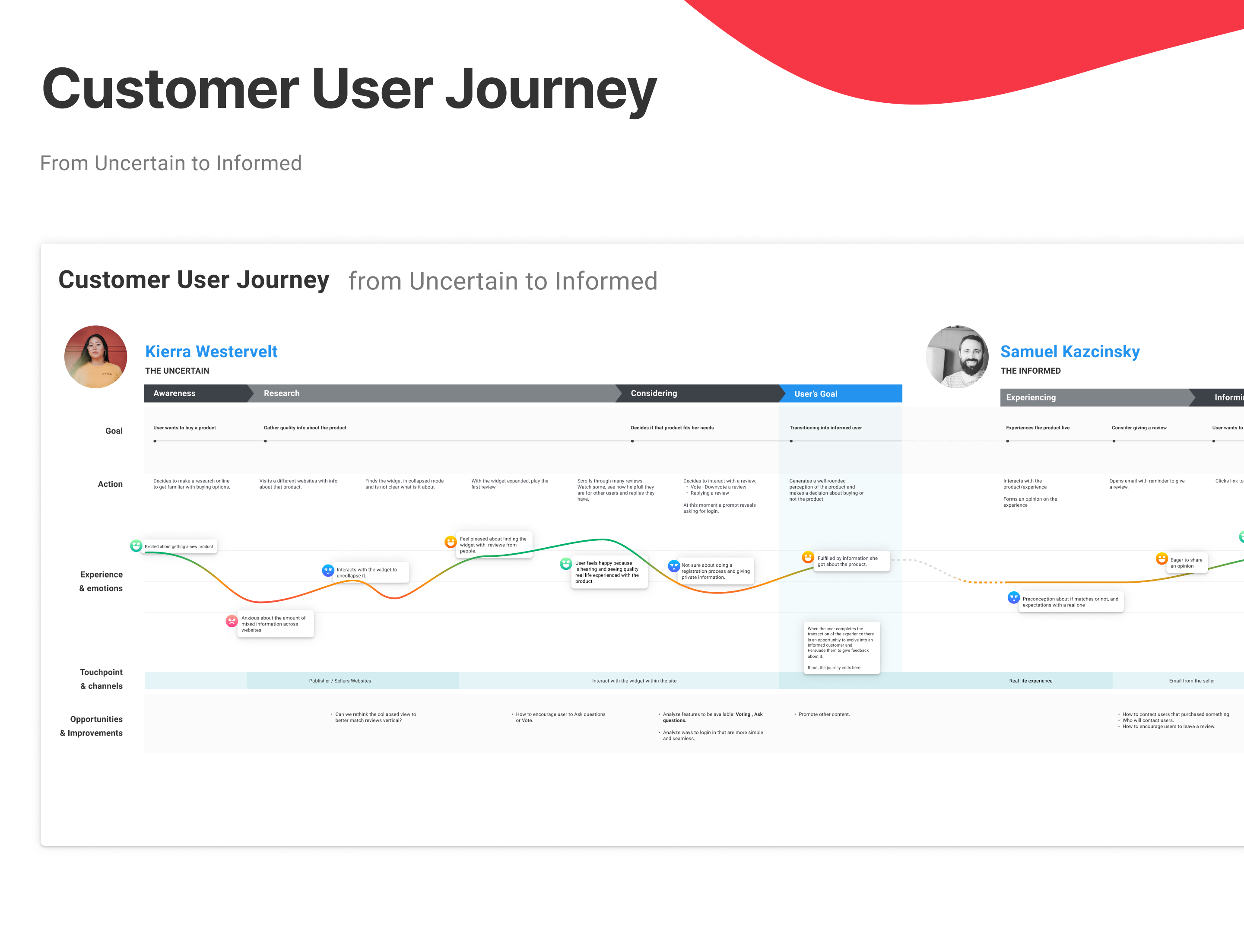 Yappa platform interface